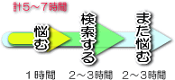 アダルトサイト時間